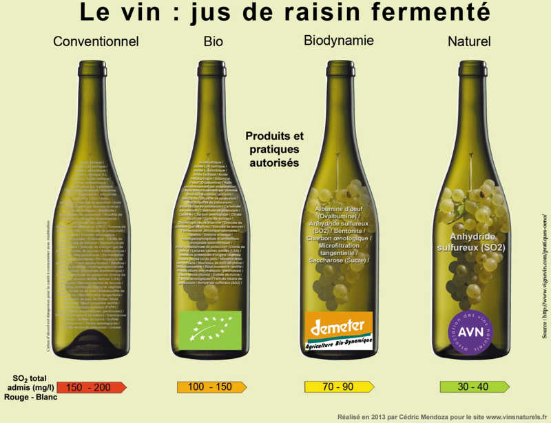 vins°bio
